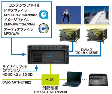 システム図 